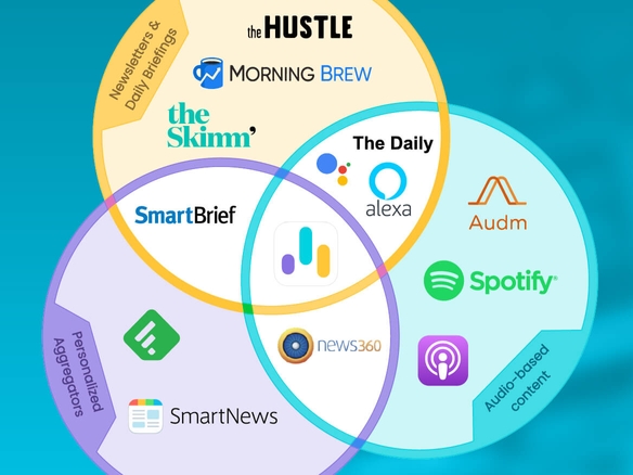 Stylized Venn diagram visualization of client market landscape